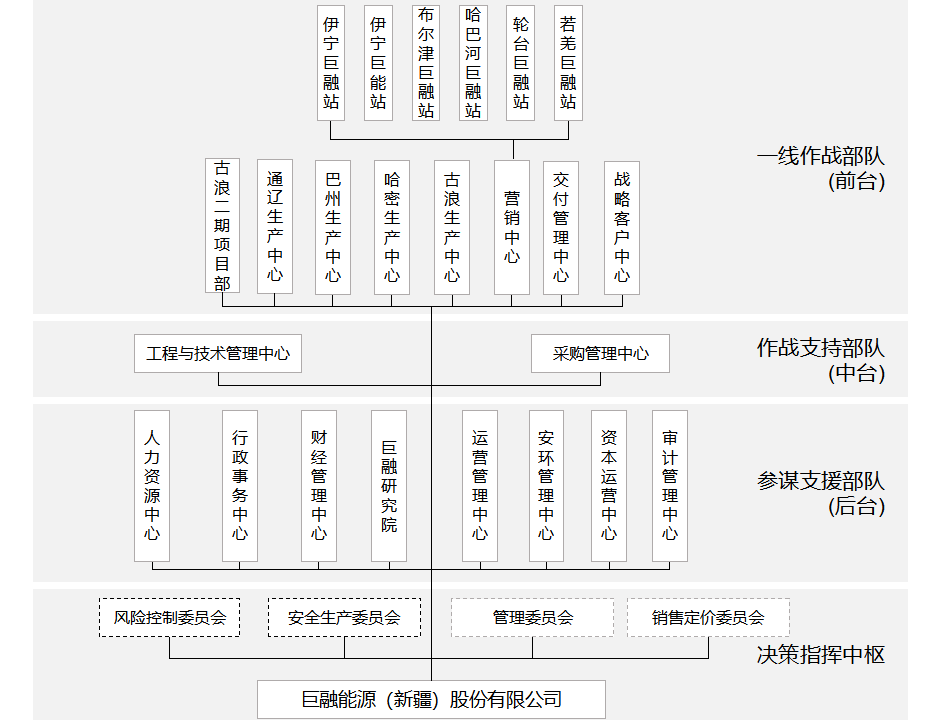 公司功能组织架构（非正式版）0325_02.png
